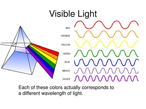 PPT - BEHAVIORS OF WAVES PowerPoint Presentation, free download - ID ...