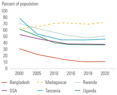 Madagascar Economic Update: Navigating Through the Storm, A New Drive ...