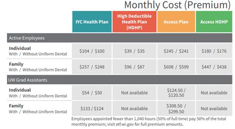 Annual Benefits Enrollment: 2023 State Group Health Insurance Premiums – HR Connect