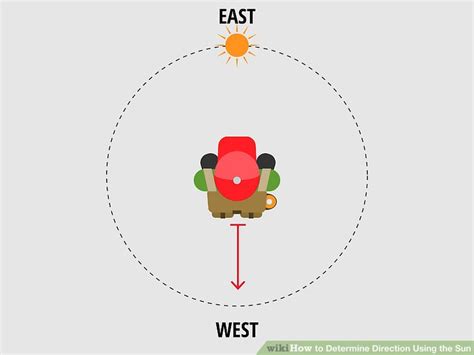 How to Determine Direction Using the Sun: 10 Steps (with Pictures)