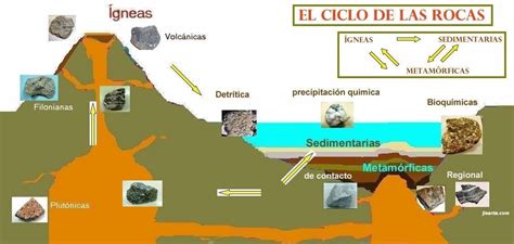 TEMA 11: LAS ROCAS Y SUS ORIGENES - SERGIO S Y PALOMA M