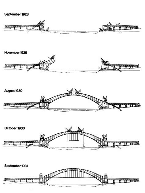 Sydney Harbour Bridge turns 90 | KidsNews