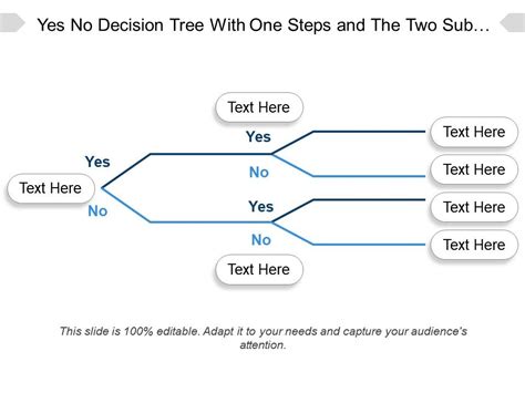 Yes No Decision Tree With One Steps And The Two Sub Parts | PowerPoint ...