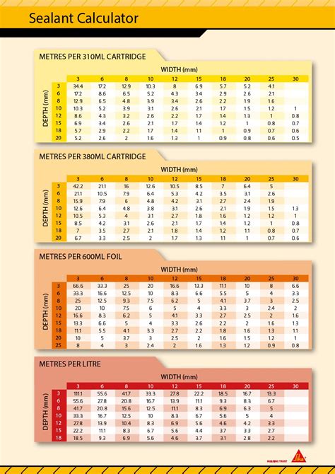 Joint Sealing Calculator - Application Support | Sika UK