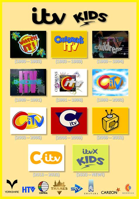 ITV Kids by gikesmanners1995 on DeviantArt