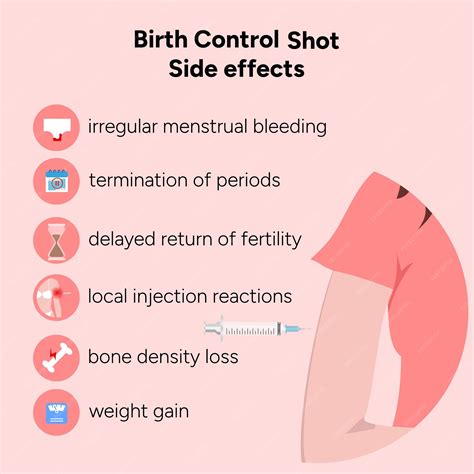 Premium Vector | Birth control shot contraception side effects ...