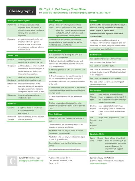 Topic 1 Cell Biology | PDF | Cell (Biology) | Cell Membrane