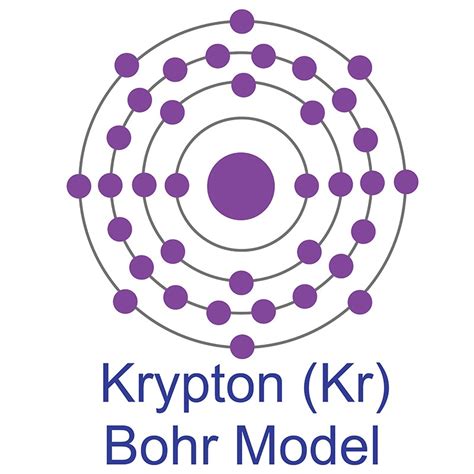 Krypton Atomic Structure