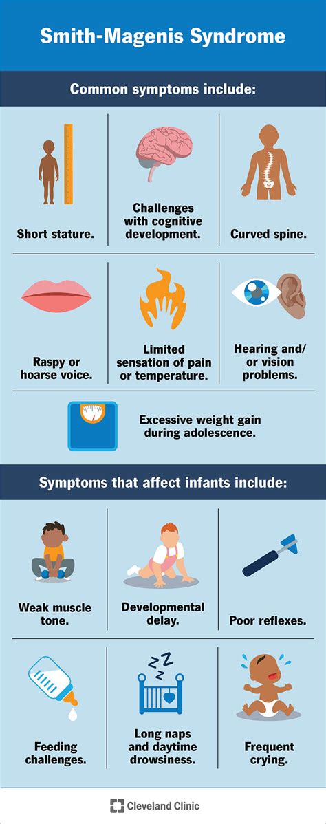 Smith-Magenis Syndrome: Symptoms, Causes & Outlook