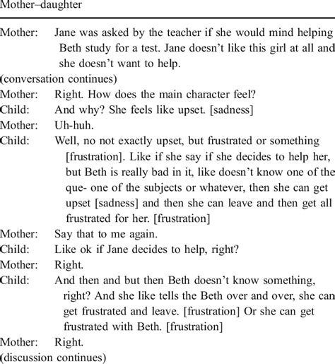 Example of a conversation. | Download Table