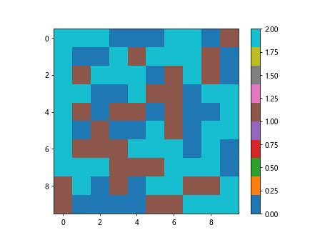 Understanding Colormaps in Matplotlib - Matplotlib Color