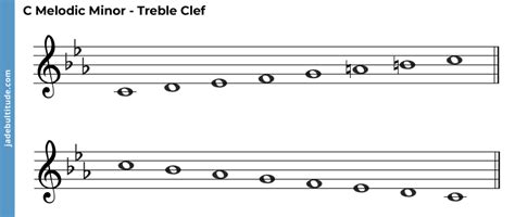 The C Melodic Minor Scale - A Music Theory Guide