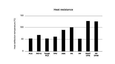 Discover the extensive guide to the properties of 3D printing FFF filaments