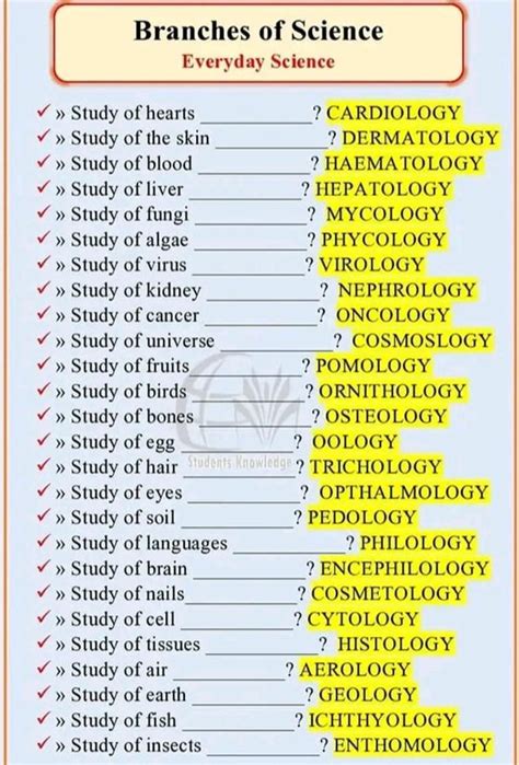 General Knowledge for UPSC on Twitter: " Branches Of Science:"