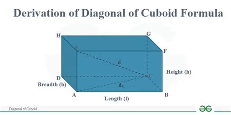 Diagonal of Cuboid - GeeksforGeeks