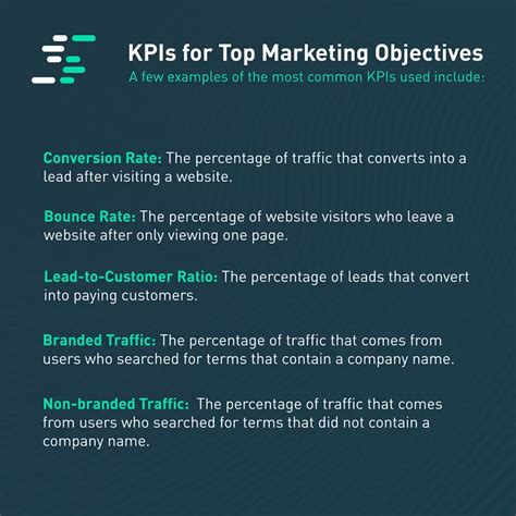 Marketing Objectives Examples