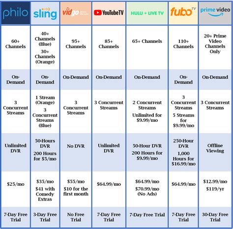 How Can I Watch TV Land Without Cable? What You Need to Know – TV Streaming News