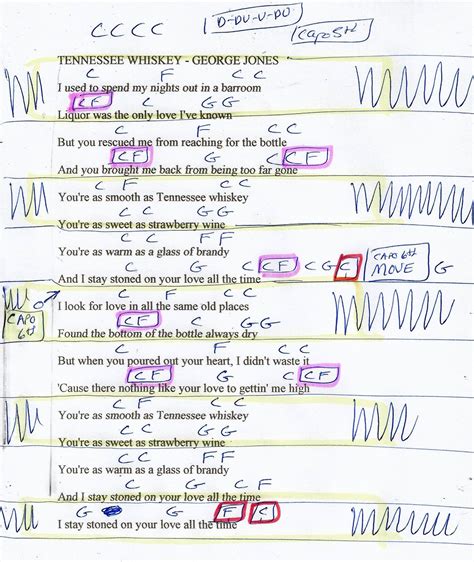 Ukulele Chords, Uke, Me And Mrs Jones, Guitar Chord Chart, George Jones, Tennessee Whiskey ...