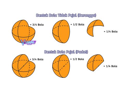 Rumus Volume Dan Luas Permukaan Bola Beserta Contoh Soal - Vuiral