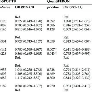 Positive rate of the three IGRA methods and pairwise comparison... | Download Scientific Diagram