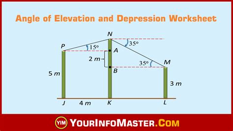 Angle of Elevation and Depression Worksheet - Your Info Master