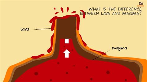 Volcano Facts for Kids - Fun Volcano Video for Kids-Information about Volcanoes-Facts and Causes ...