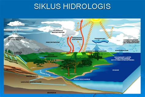 Analisis Hidrologi ~ Lab.Hidrolika Unhas