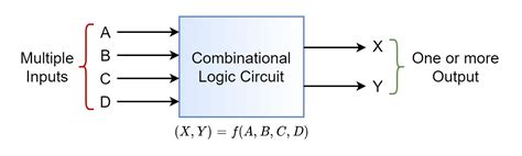 Combinational Logic Circuits - Electronics-Lab.com