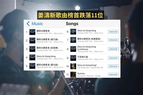 Hong Kong's "Glory to Hong Kong" Song Goes Viral: Latest News and ...