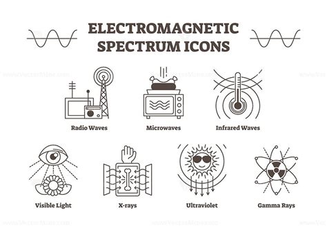 Electromagnetic spectrum outline vector icons - VectorMine