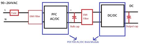 The advantages of AC-DC Brick Power Solution | Cincon