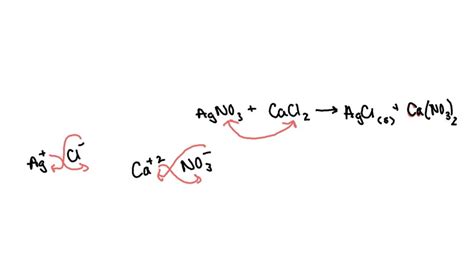 SOLVED: Write the balanced net ionic equations to any reaction which ...