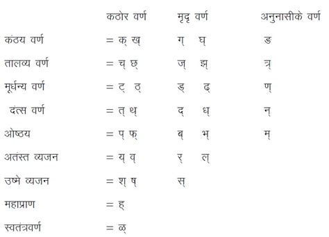 Marathi Vyakaran-संपूर्ण मराठी व्याकरण - मराठी व्याकरण || Marathi Vyakaran