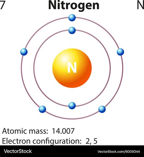 Nitrogen Diagram Atom