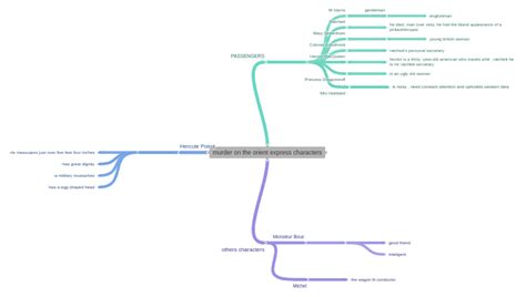 murder on the orient express characters, - Coggle Diagram