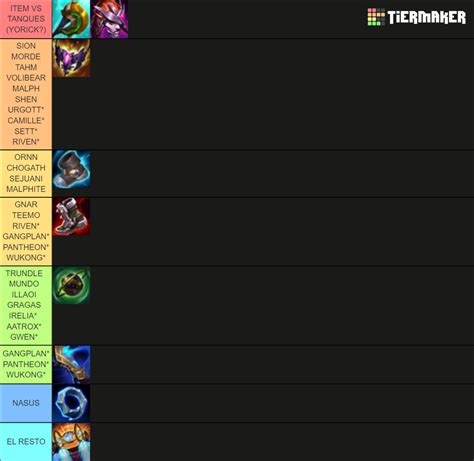 League of Legends Season 12 Items Tier List (Community Rankings) - TierMaker