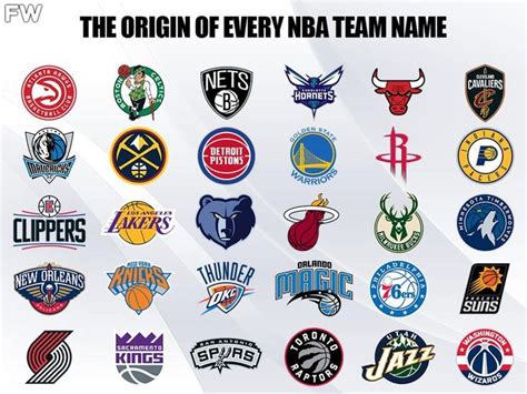 How Did Your Favorite NBA Team Get Its Name? The Origin Of Every NBA Team's Name | Nba teams ...