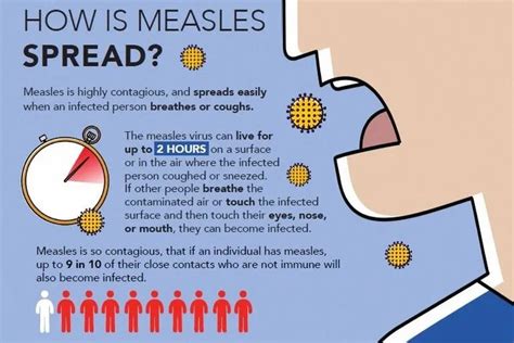 Measles | Franklin County Health Department