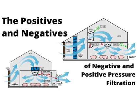 The Positives and Negatives of Negative and Positive Pressure ...