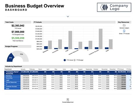 Business Budget Management Template Set | Smartsheet