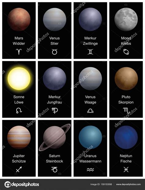 Zodiac Signs Planets Symbols Astrology GERMAN Stock Vector Image by ©Furian #159153598