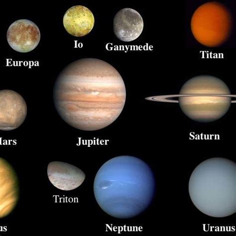 Planets and Moons within the Solar System with Atmospheres | Download Scientific Diagram