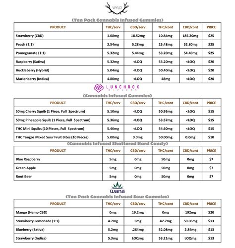 MAPLETON MENU-edible1 | Buds 4 U