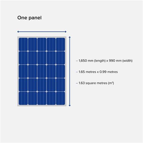 What size solar panel system do you need? | YES Energy Solutions