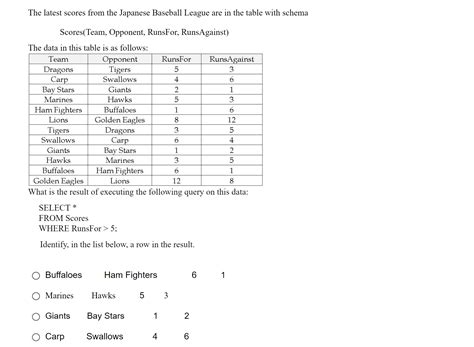 Solved The latest scores from the Japanese Baseball League | Chegg.com