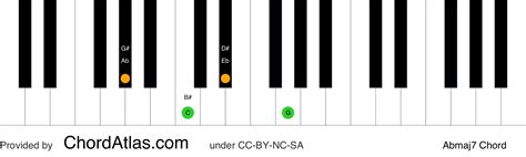 A flat major seventh piano chord - Abmaj7 | ChordAtlas