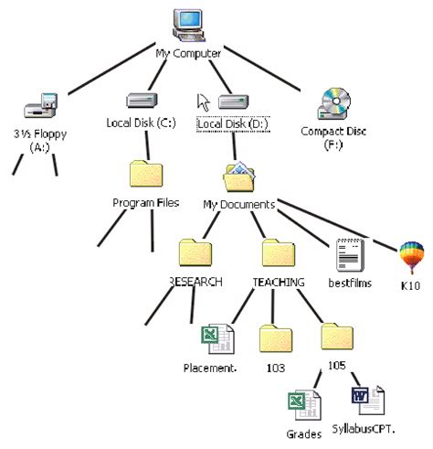 Folder Tree Diagram - Tabitomo