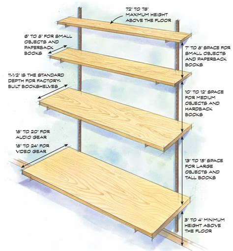 Build Stronger, Sag-Proof Shelves | Popular Woodworking