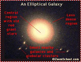 Elliptical Galaxies - Zoom Astronomy