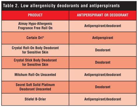 parabens allergy - pictures, photos